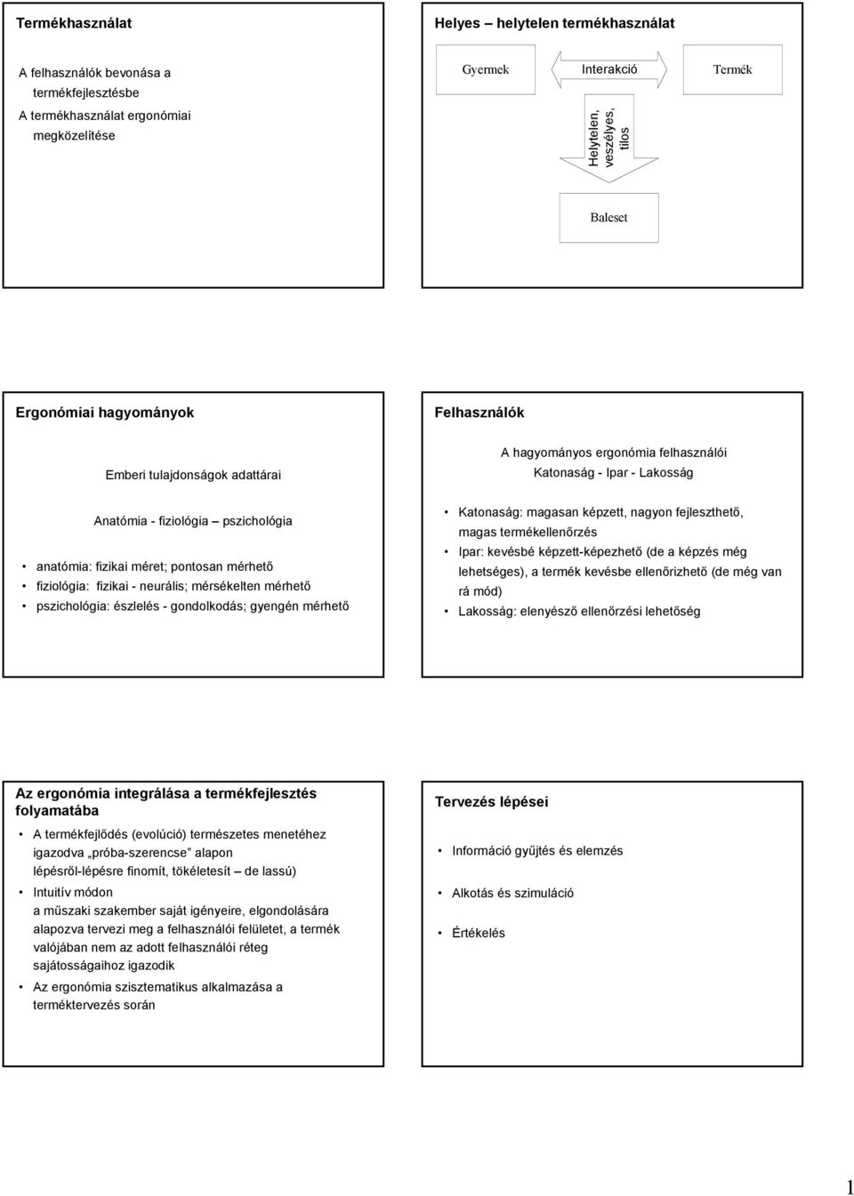 pszichológia: észlelés - gondolkodás; gyengén mérhető A hagyományos ergonómia felhasználói Katonaság - Ipar - Lakosság Katonaság: magasan képzett, nagyon fejleszthető, magas termékellenőrzés Ipar: