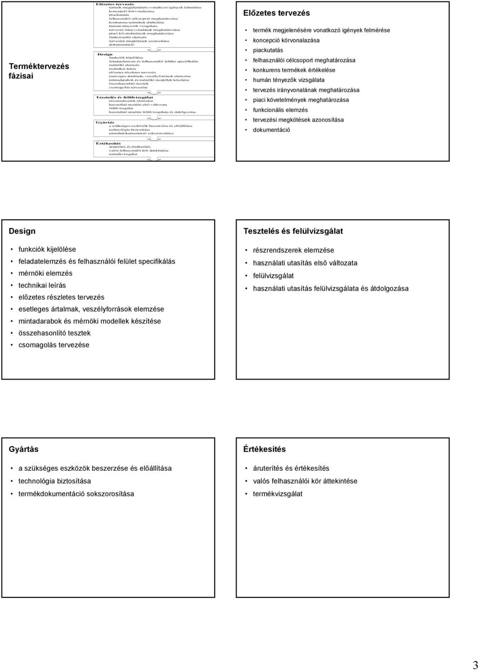 feladatelemzés és felhasználói felület specifikálás mérnöki elemzés technikai leírás előzetes részletes tervezés esetveges ártalmak, veszélyforrások elemzése mintadarabok és mérnöki modellek