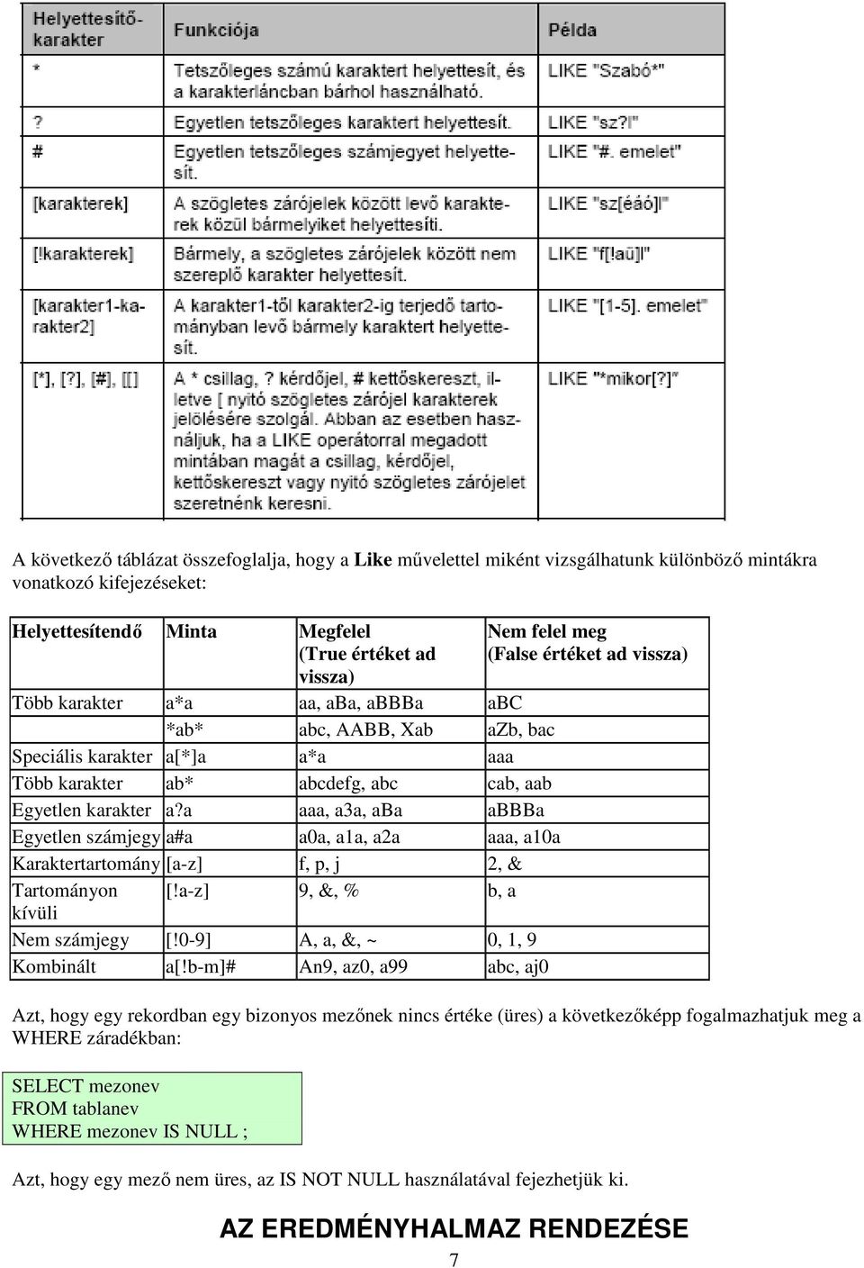 a aaa, a3a, aba abbba Egyetlen számjegy a#a a0a, a1a, a2a aaa, a10a Karaktertartomány [a-z] f, p, j 2, & Tartományon [!a-z] 9, &, % b, a kívüli Nem számjegy [!0-9] A, a, &, ~ 0, 1, 9 Kombinált a[!