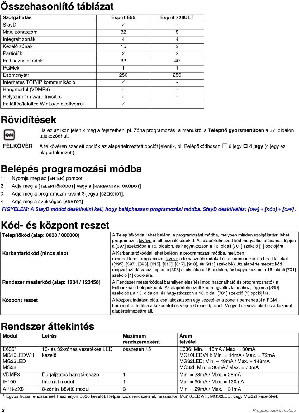 - Feltöltés/letöltés WinLoad szoftverrel - Rövidítések FÉLKÖVÉR Ha ez az ikon jelenik meg a fejezetben, pl. Zóna programozás, a menükről a Telepítő gyorsmenüben a 37. oldalon tájékozódhat.