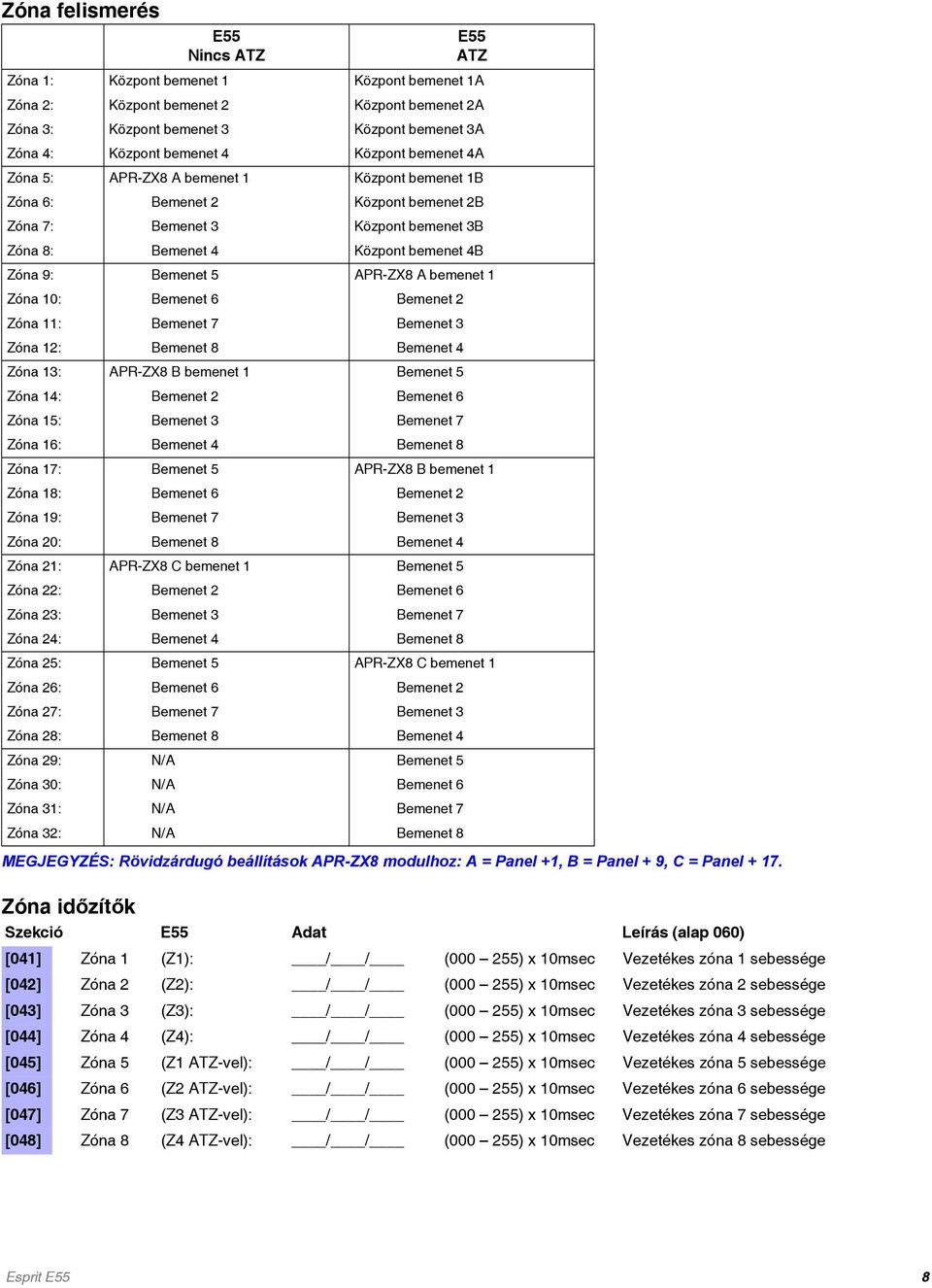 APR-ZX8 A bemenet 1 Központ bemenet 1B Zóna 6: Bemenet 2 Központ bemenet 2B Zóna 7: Bemenet 3 Központ bemenet 3B Zóna 8: Bemenet 4 Központ bemenet 4B Zóna 9: Bemenet 5 APR-ZX8 A bemenet 1 Zóna 10: