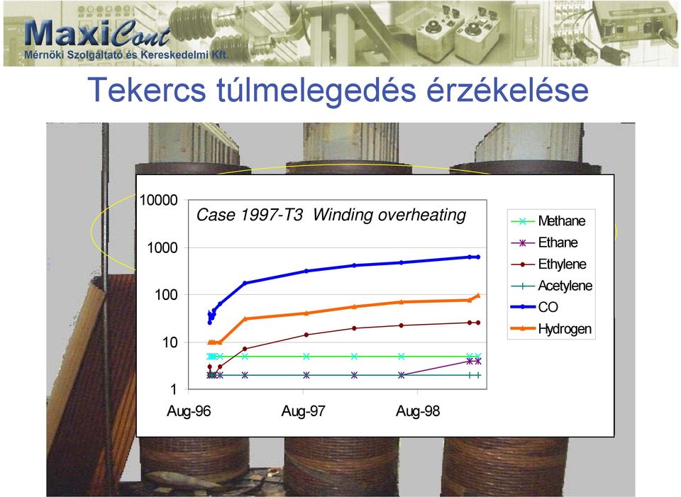 egymás után következő túlterhelések miatt Aug-96