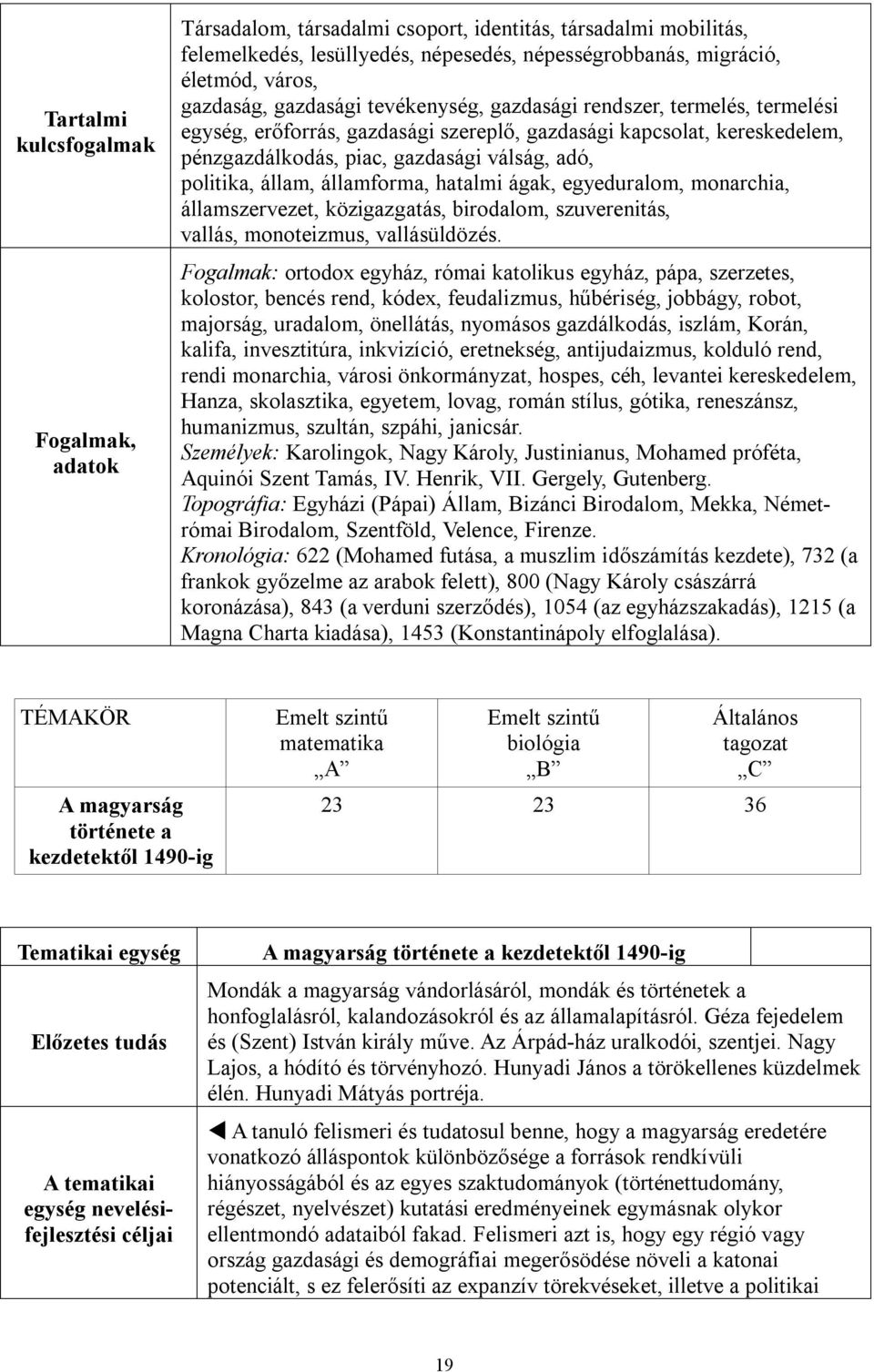 államforma, hatalmi ágak, egyeduralom, monarchia, államszervezet, közigazgatás, birodalom, szuverenitás, vallás, monoteizmus, vallásüldözés.