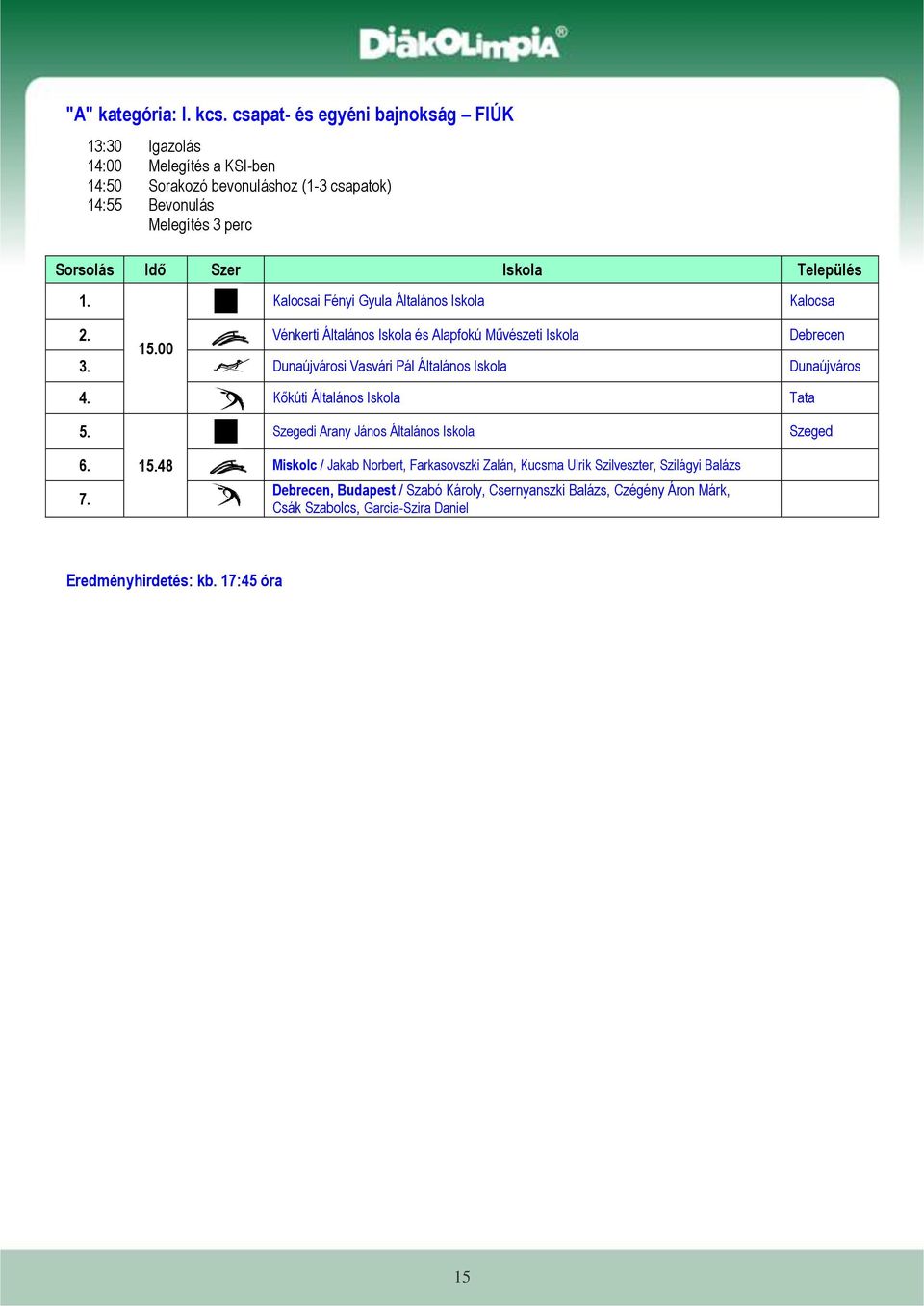 Iskola Kalocsa 2. 15.00 Vénkerti Általános Iskola és Alapfokú Művészeti Iskola Debrecen 3. Dunaújvárosi Vasvári Pál Általános Iskola Dunaújváros 4.
