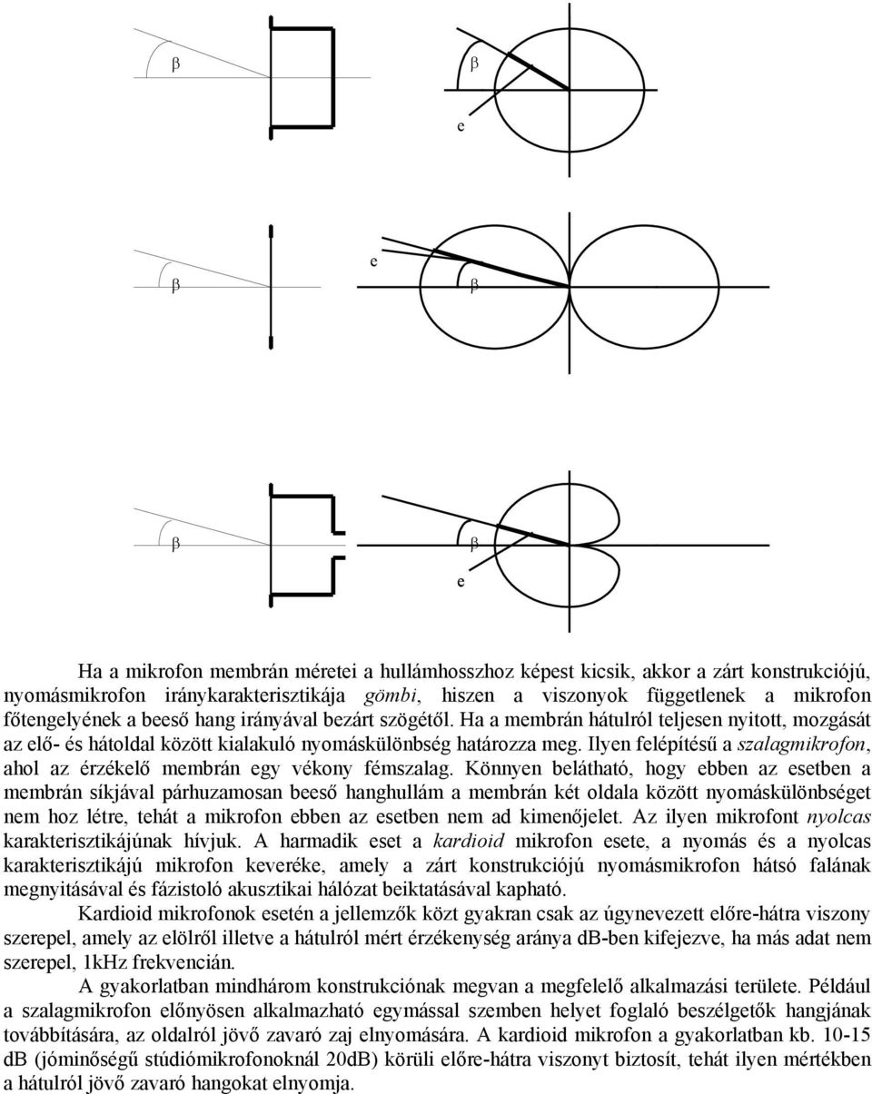 Köye belátató, ogy ebbe az eetbe a membrá íjával páruzamoa beeõ agullám a membrá ét oldala özött yomáülöbéget em oz létre, teát a mrofo ebbe az eetbe em ad meõjelet.