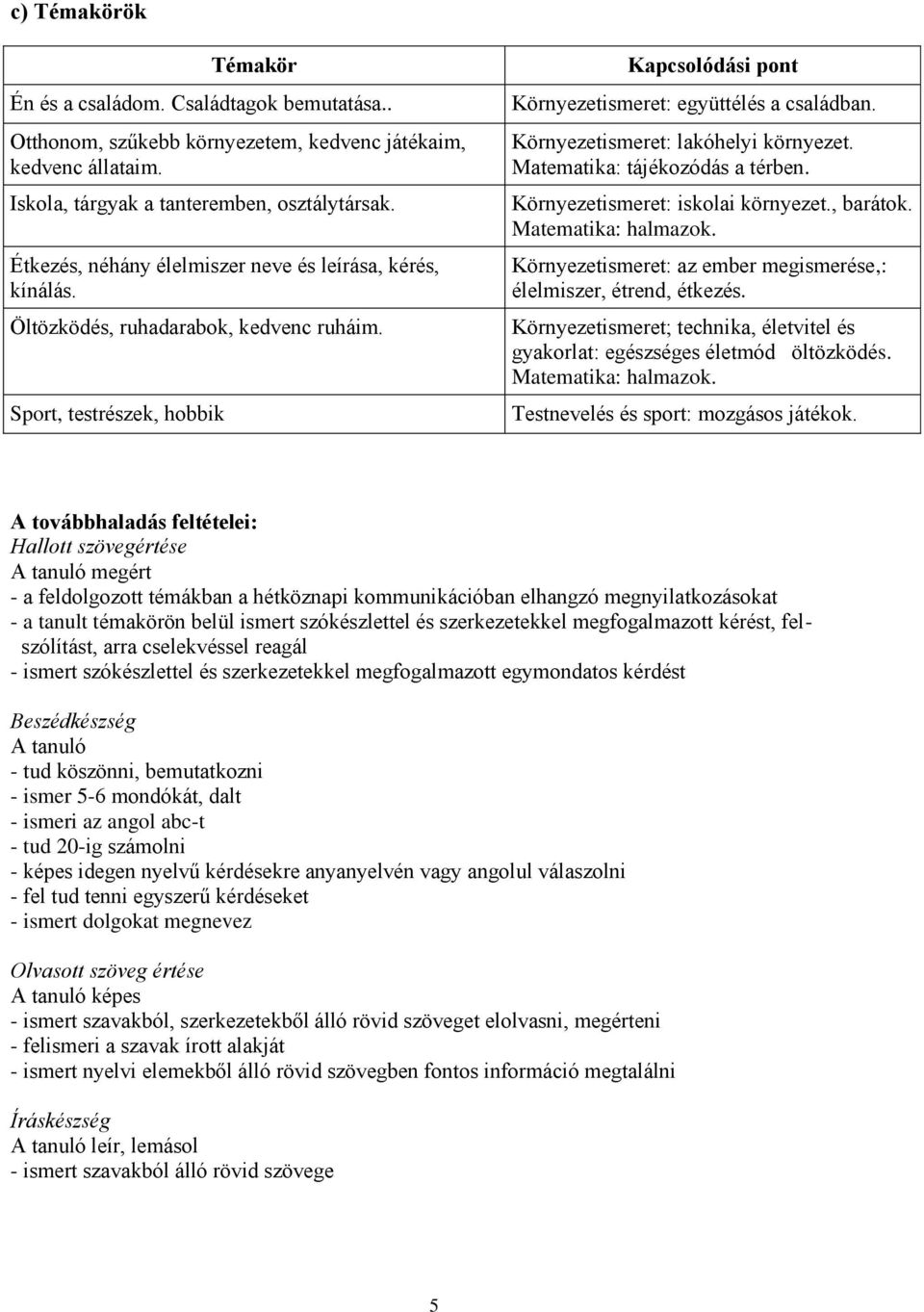 Környezetismeret: lakóhelyi környezet. Matematika: tájékozódás a térben. Környezetismeret: iskolai környezet., barátok. Matematika: halmazok.