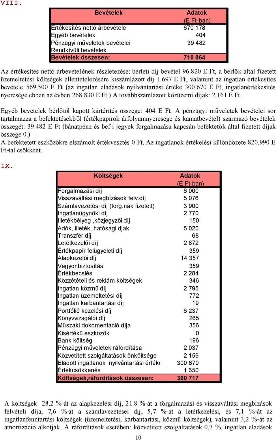 697 E Ft, valamint az ingatlan értékesítés bevétele 569.500 E Ft (az ingatlan eladások nyilvántartási értéke 300.670 E Ft, ingatlanértékesítés nyeresége ebben az évben 268.830 E Ft.