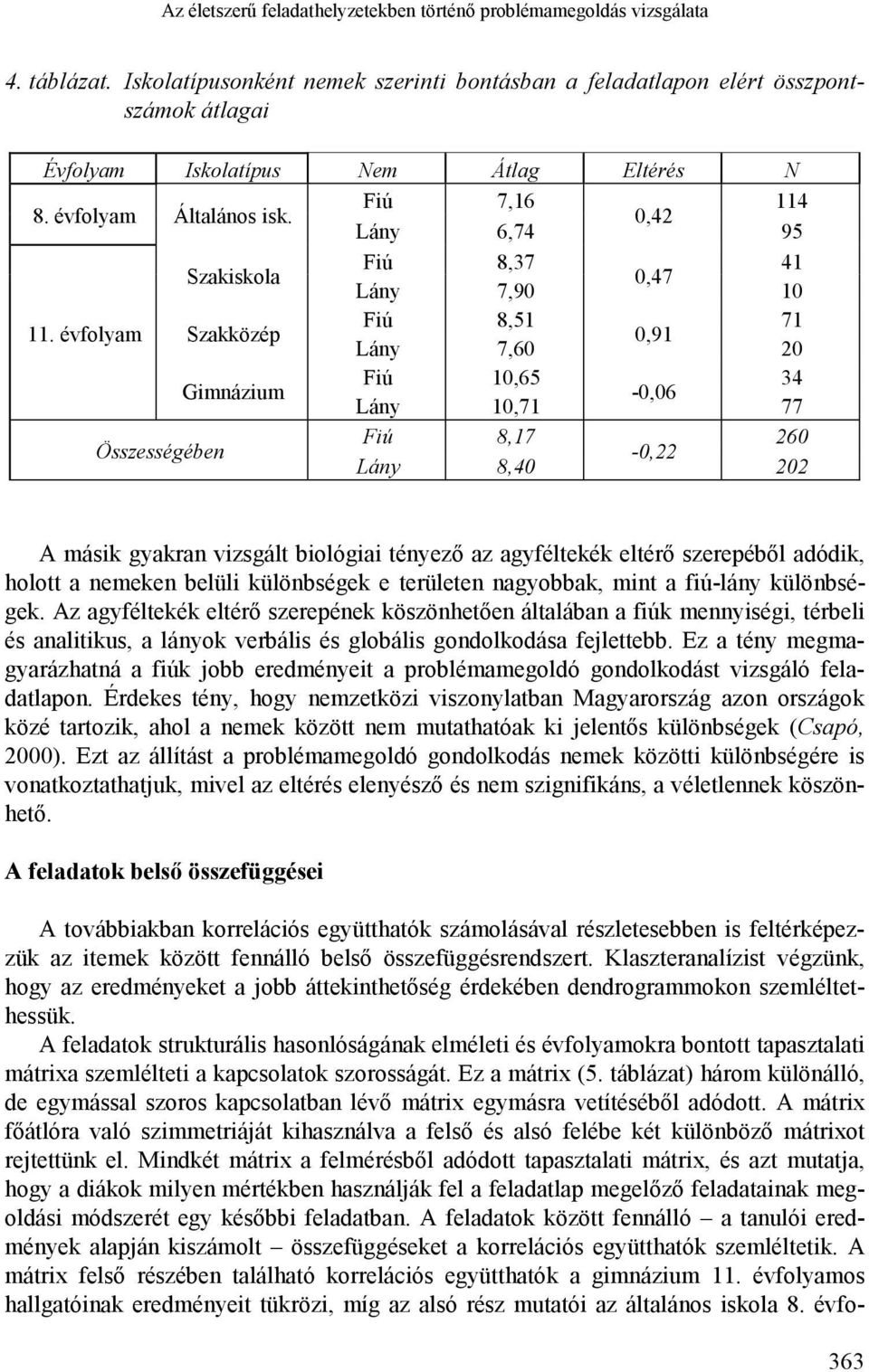 Fiú 7,16 114 0,42 Lány 6,74 95 Szakiskola Fiú 8,37 41 0,47 Lány 7,90 10 11.