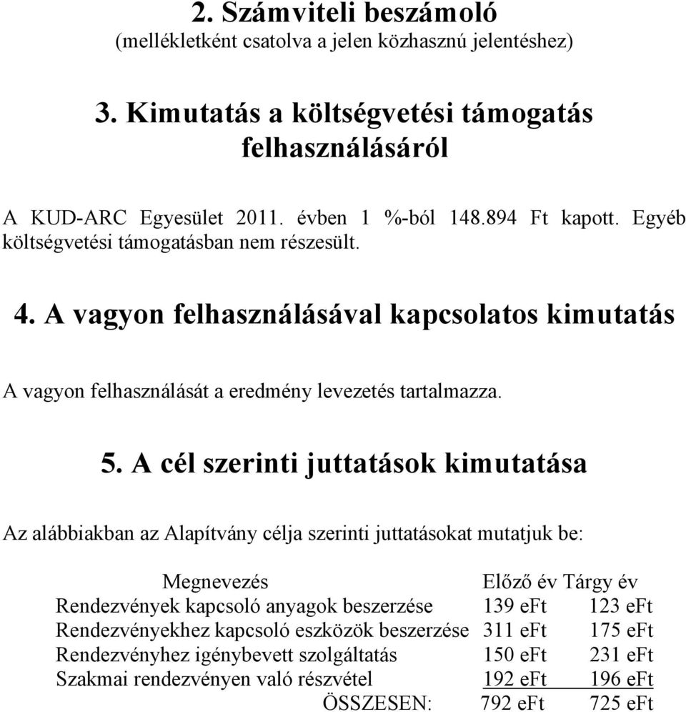 A cél szerinti juttatások kimutatása Az alábbiakban az Alapítvány célja szerinti juttatásokat mutatjuk be: Megnevezés Elızı év Tárgy év Rendezvények kapcsoló anyagok beszerzése 139 eft