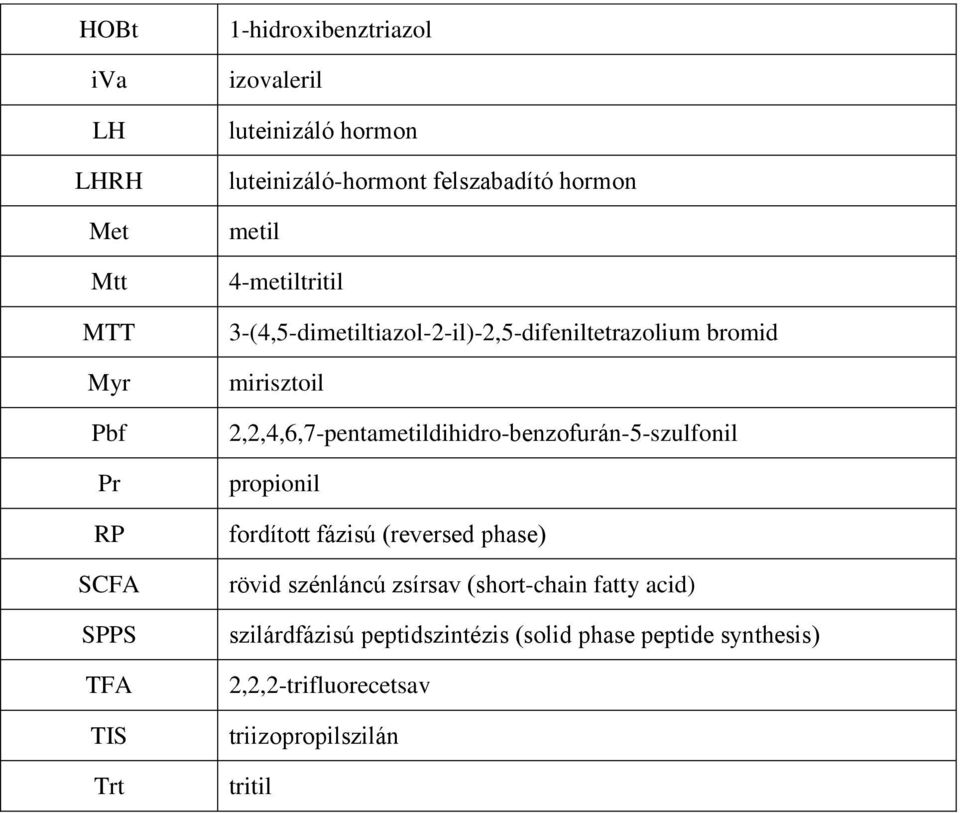 mirisztoil 2,2,4,6,7-pentametildihidro-benzofurán-5-szulfonil propionil fordított fázisú (reversed phase) rövid szénláncú