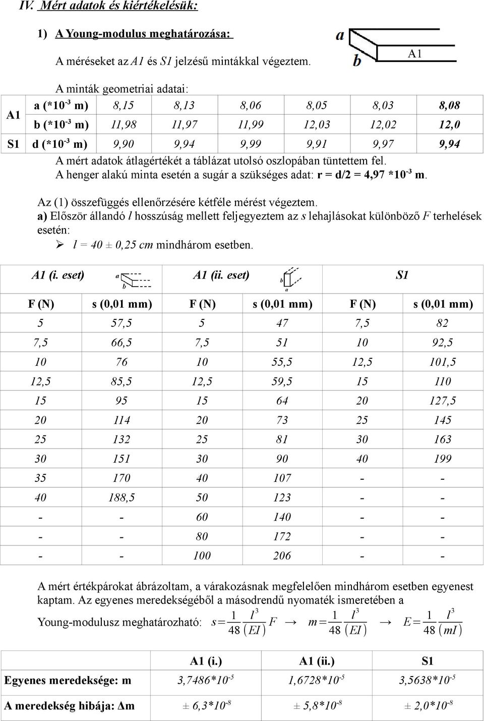 táblázat utolsó oszlopában tüntettem fel. A henger alakú minta esetén a sugár a szükséges adat: r = d/2 = 4,97 *10-3 m. Az (1) összefüggés ellenőrzésére kétféle mérést végeztem.