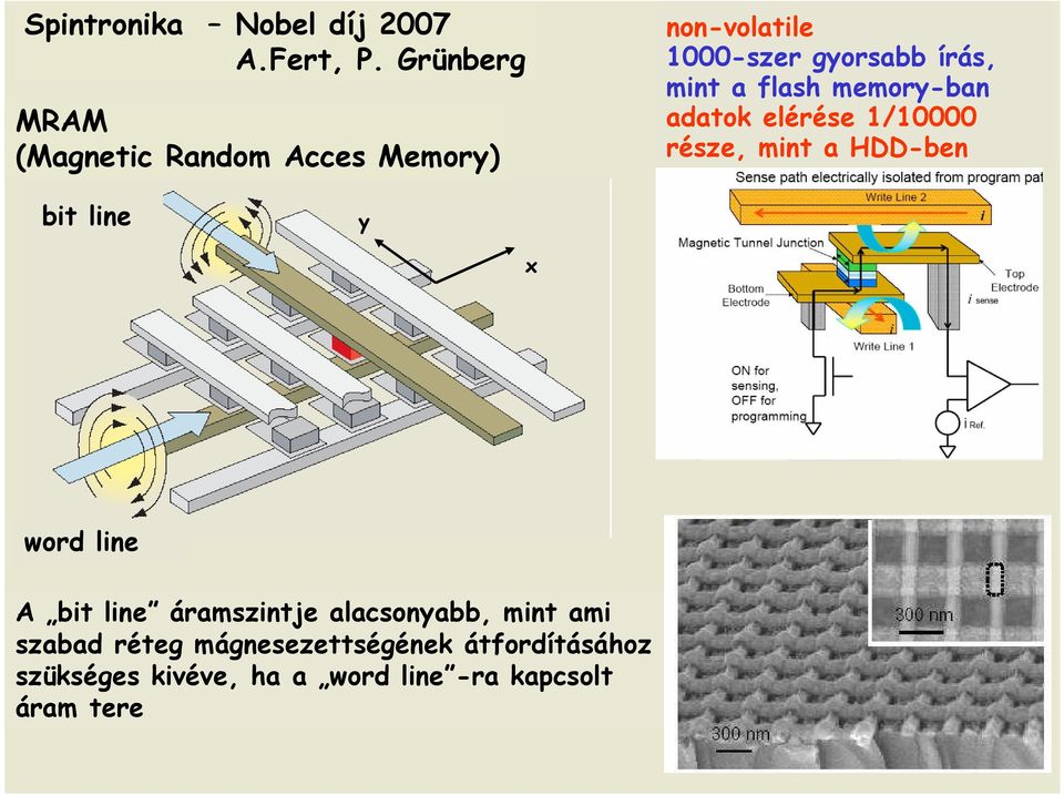 flash memory-ban adatok elérése 1/10000 része, mint a HDD-ben bit line y x word line A