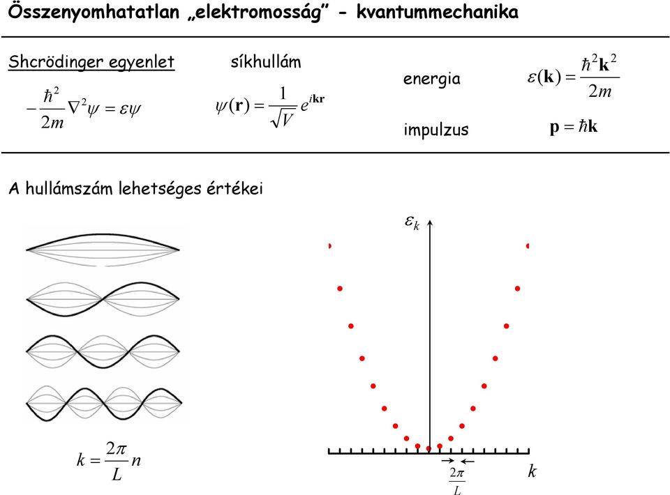 r) V e ikr energia impulzus ε( k) 2 k 2 h 2m p hk