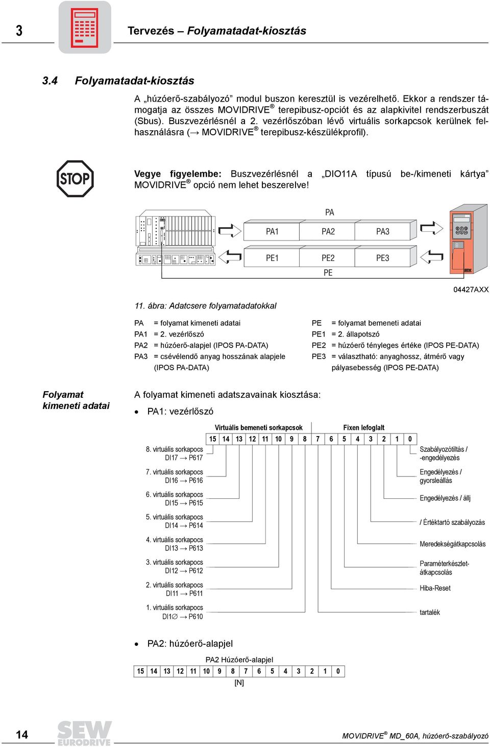 vezérlőszóban lévő virtuális sorkapcsok kerülnek felhasználásra ( MOVIDRIVE terepibusz-készülékprofil).