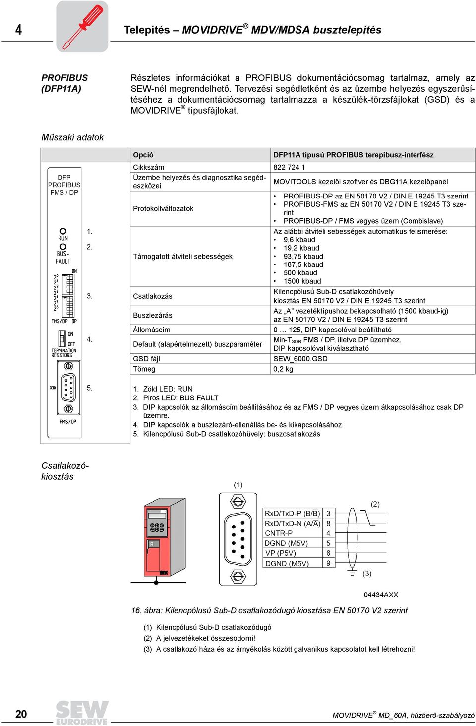 Műszaki adatok Opció DFP11A típusú PROFIBUS terepibusz-interfész Cikkszám 822 724 1 Üzembe helyezés és diagnosztika segédeszközei MOVITOOLS kezelői szoftver és DBG11A kezelőpanel PROFIBUS-DP az EN