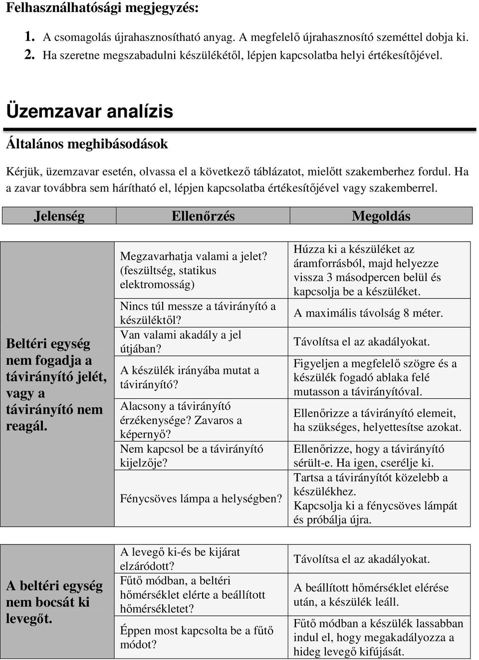 Üzemzavar analízis Általános meghibásodások Kérjük, üzemzavar esetén, olvassa el a következő táblázatot, mielőtt szakemberhez fordul.