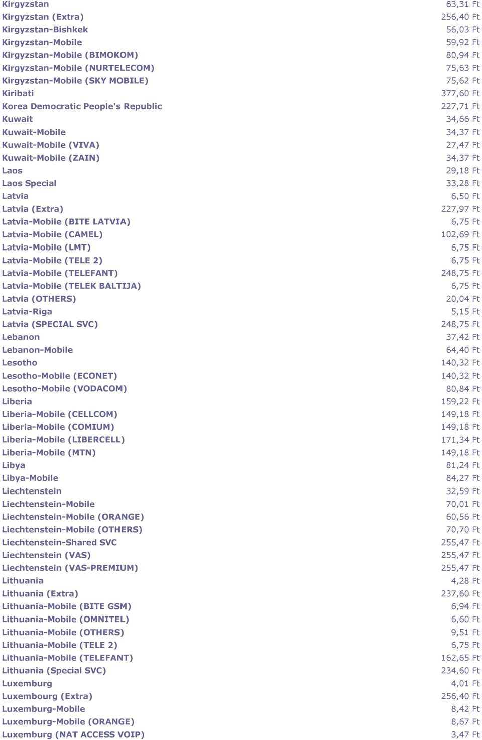 (TELE 2) Latvia-Mobile (TELEFANT) Latvia-Mobile (TELEK BALTIJA) Latvia (OTHERS) Latvia-Riga Latvia (SPECIAL SVC) Lebanon Lebanon-Mobile Lesotho Lesotho-Mobile (ECONET) Lesotho-Mobile (VODACOM)