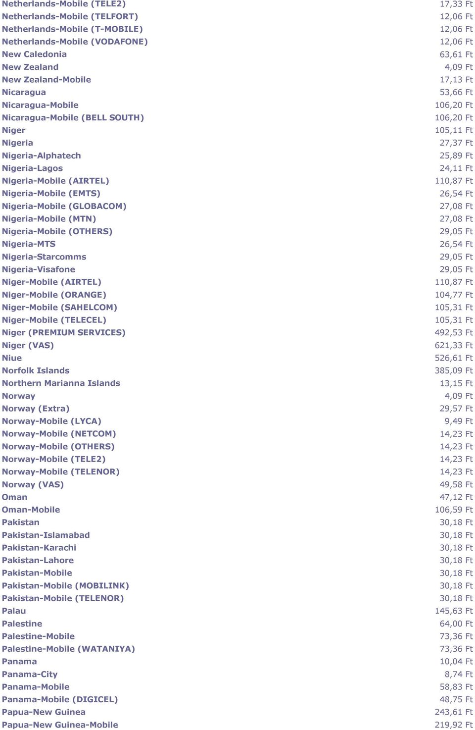 Nigeria-MTS Nigeria-Starcomms Nigeria-Visafone Niger-Mobile (AIRTEL) Niger-Mobile (ORANGE) Niger-Mobile (SAHELCOM) Niger-Mobile (TELECEL) Niger (PREMIUM SERVICES) Niger (VAS) Niue Norfolk Islands