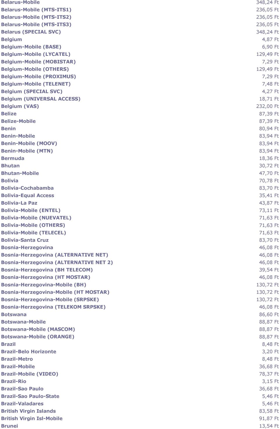 Benin-Mobile (MTN) Bermuda Bhutan Bhutan-Mobile Bolivia Bolivia-Cochabamba Bolivia-Equal Access Bolivia-La Paz Bolivia-Mobile (ENTEL) Bolivia-Mobile (NUEVATEL) Bolivia-Mobile (OTHERS) Bolivia-Mobile