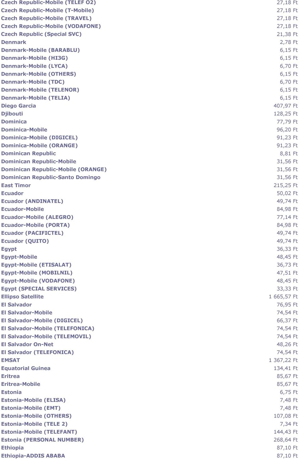 (DIGICEL) Dominica-Mobile (ORANGE) Dominican Republic Dominican Republic-Mobile Dominican Republic-Mobile (ORANGE) Dominican Republic-Santo Domingo East Timor Ecuador Ecuador (ANDINATEL)