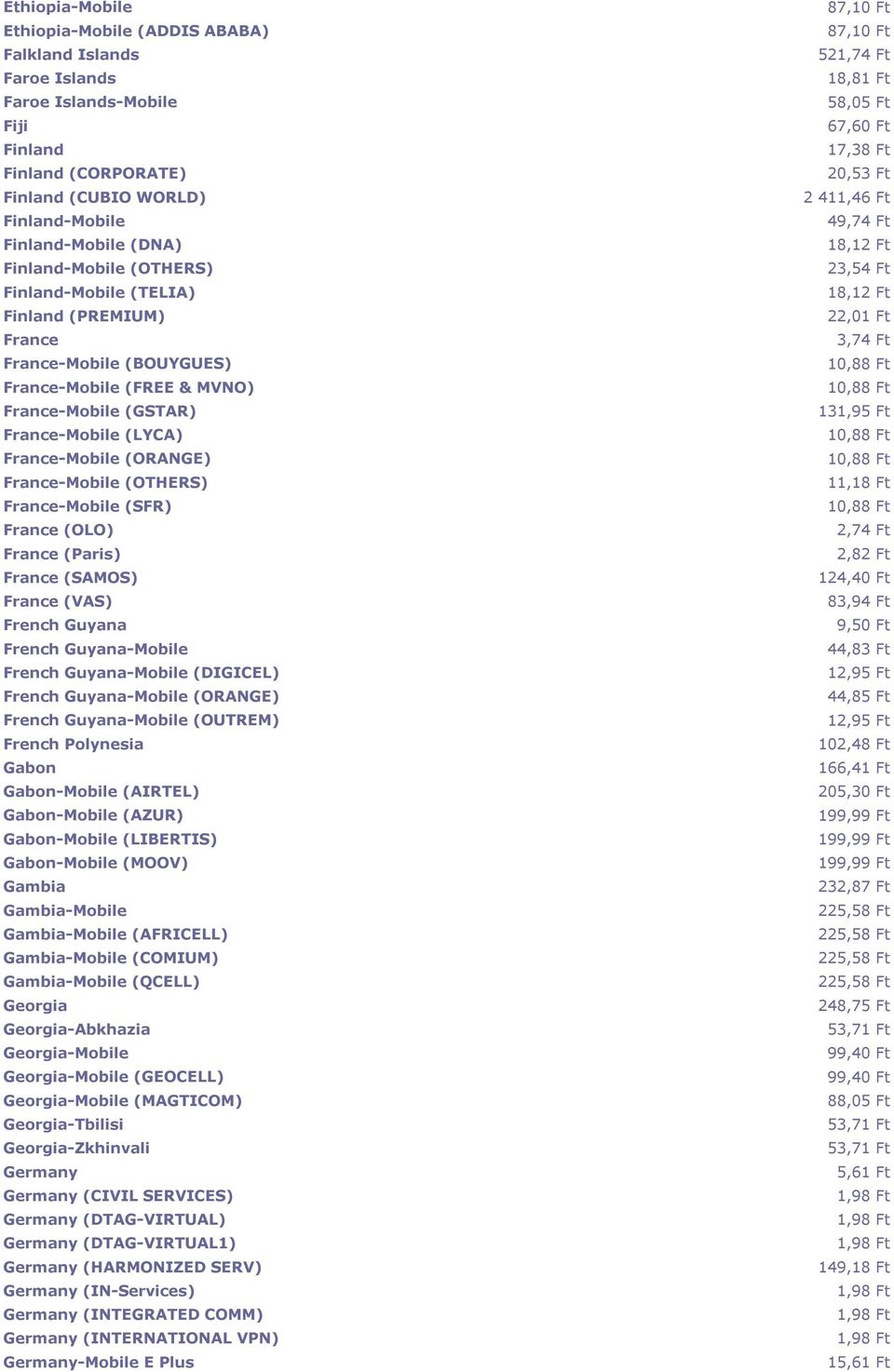 France-Mobile (OTHERS) France-Mobile (SFR) France (OLO) France (Paris) France (SAMOS) France (VAS) French Guyana French Guyana-Mobile French Guyana-Mobile (DIGICEL) French Guyana-Mobile (ORANGE)