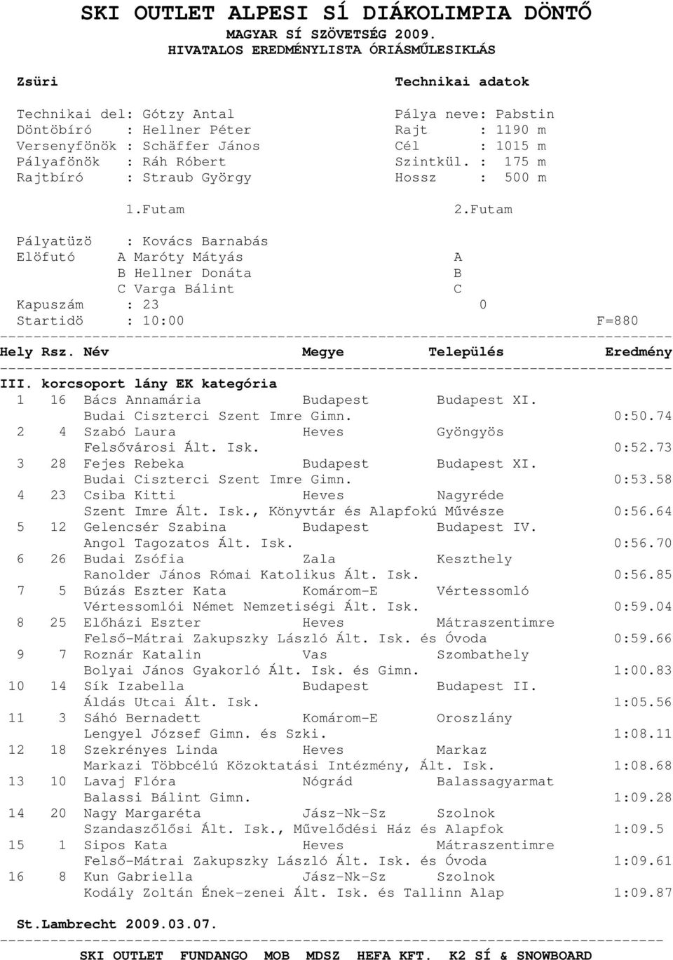 : 175 m Rajtbíró : Straub György Hossz : 500 m 1.Futam 2.Futam Pályatüzö : Kovács Barnabás Elöfutó A Maróty Mátyás A B Hellner Donáta B C Varga Bálint C Kapuszám : 23 0 Startidö : 10:00 F=880 III.