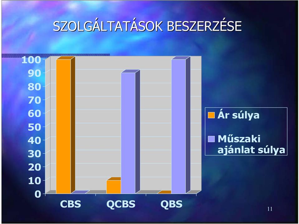 QCBS QBS Ár súlya