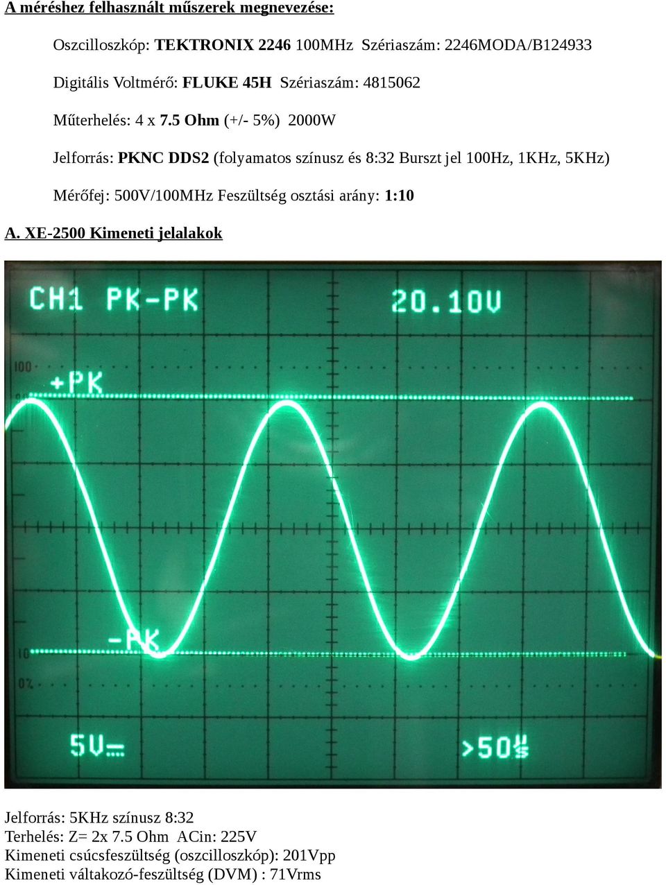 5 Ohm (+/- 5%) 2000W Jelforrás: PKNC DDS2 (folyamatos színusz és 8:32 Burszt jel 100Hz, 1KHz, 5KHz) Mérőfej: 500V/100MHz