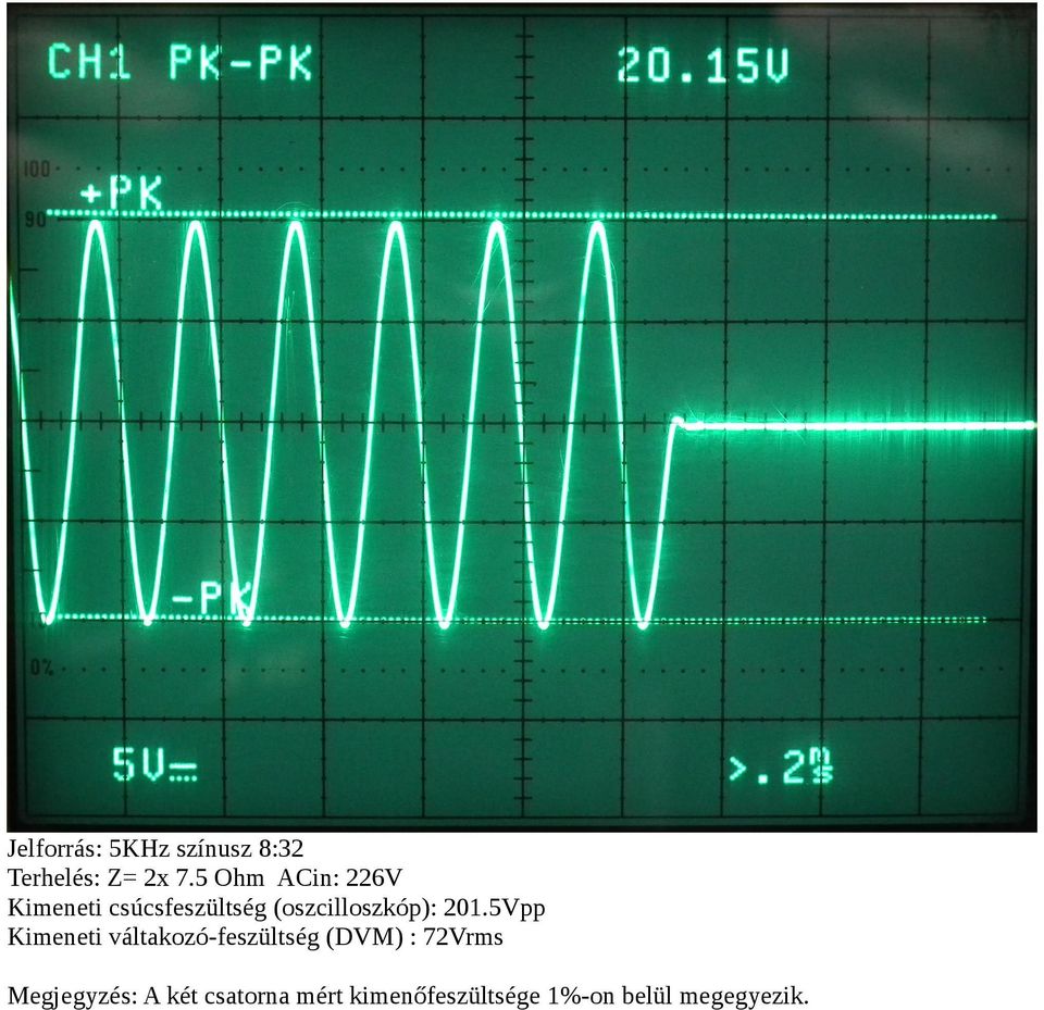 5 Ohm ACin: 226V Kimeneti