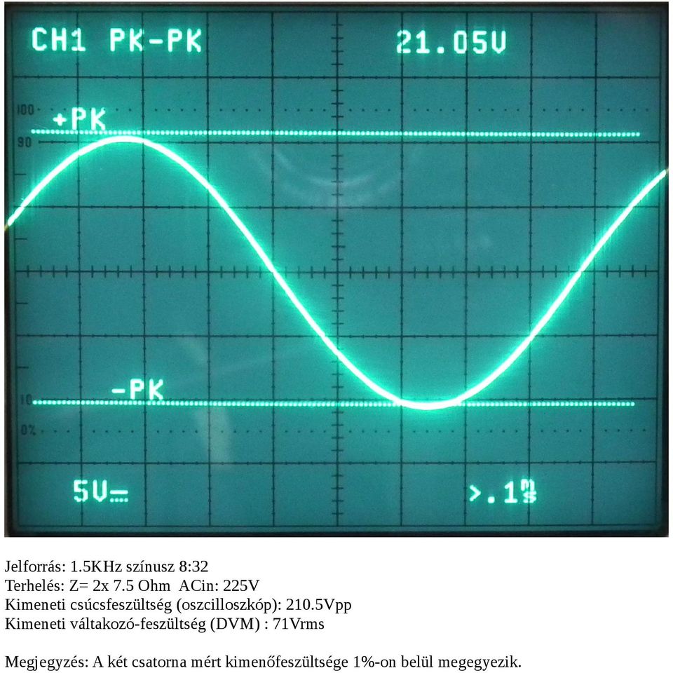 5 Ohm ACin: 225V Kimeneti