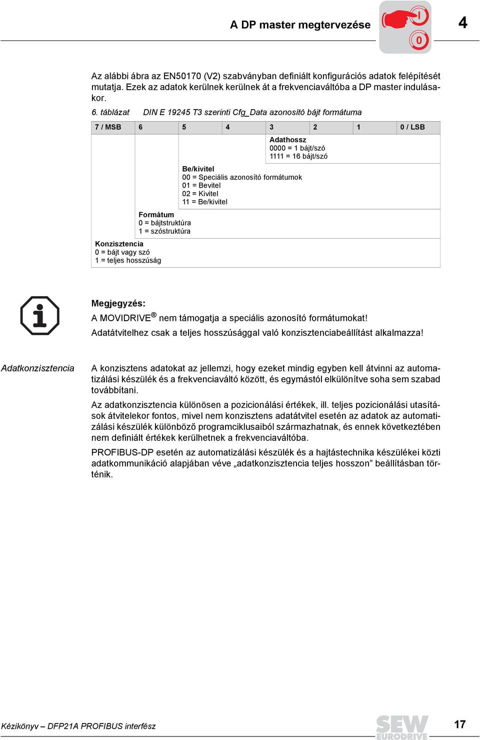 táblázat DIN E 19245 T3 szerinti Cfg_Data azonosító bájt formátuma 7 / MSB 6 5 4 3 2 1 0 / LSB Adathossz 0000 = 1 bájt/szó 1111 = 16 bájt/szó Be/kivitel 00 = Speciális azonosító formátumok 01 =