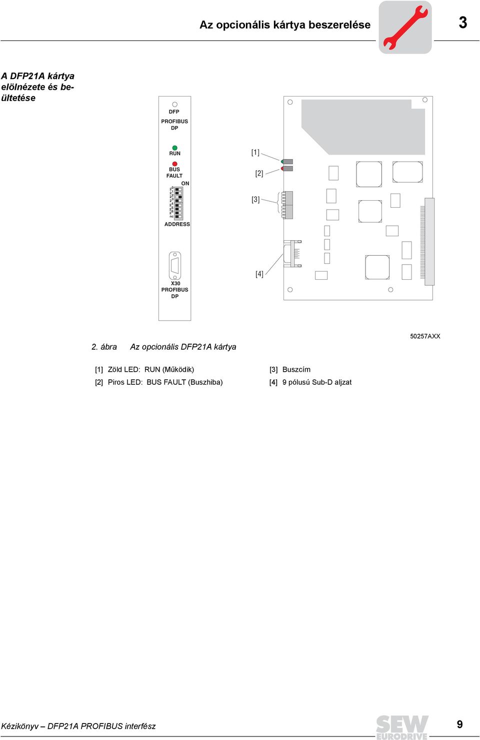 2. ábra Az opcionális DFP21A kártya 50257AXX [1] Zöld LED: RUN (Működik) [3] Buszcím [2]