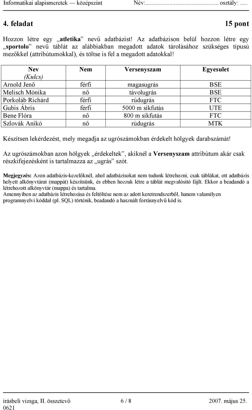 Nev Nem Versenyszam Egyesulet (Kulcs) Arnold Jenő férfi magasugrás BSE Melisch Mónika nő távolugrás BSE Porkoláb Richárd férfi rúdugrás FTC Gubis Ábris férfi 5000 m síkfutás UTE Bene Flóra nő 800 m