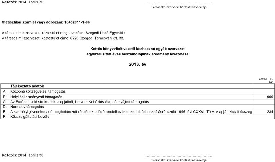 köztestület címe: 6726 Szeged, Temesvári krt. 33. Kettős könyvvitelt vezető közhasznú egyéb szervezet egyszerűsített éves beszámolójának eredmény levezetése 2013.