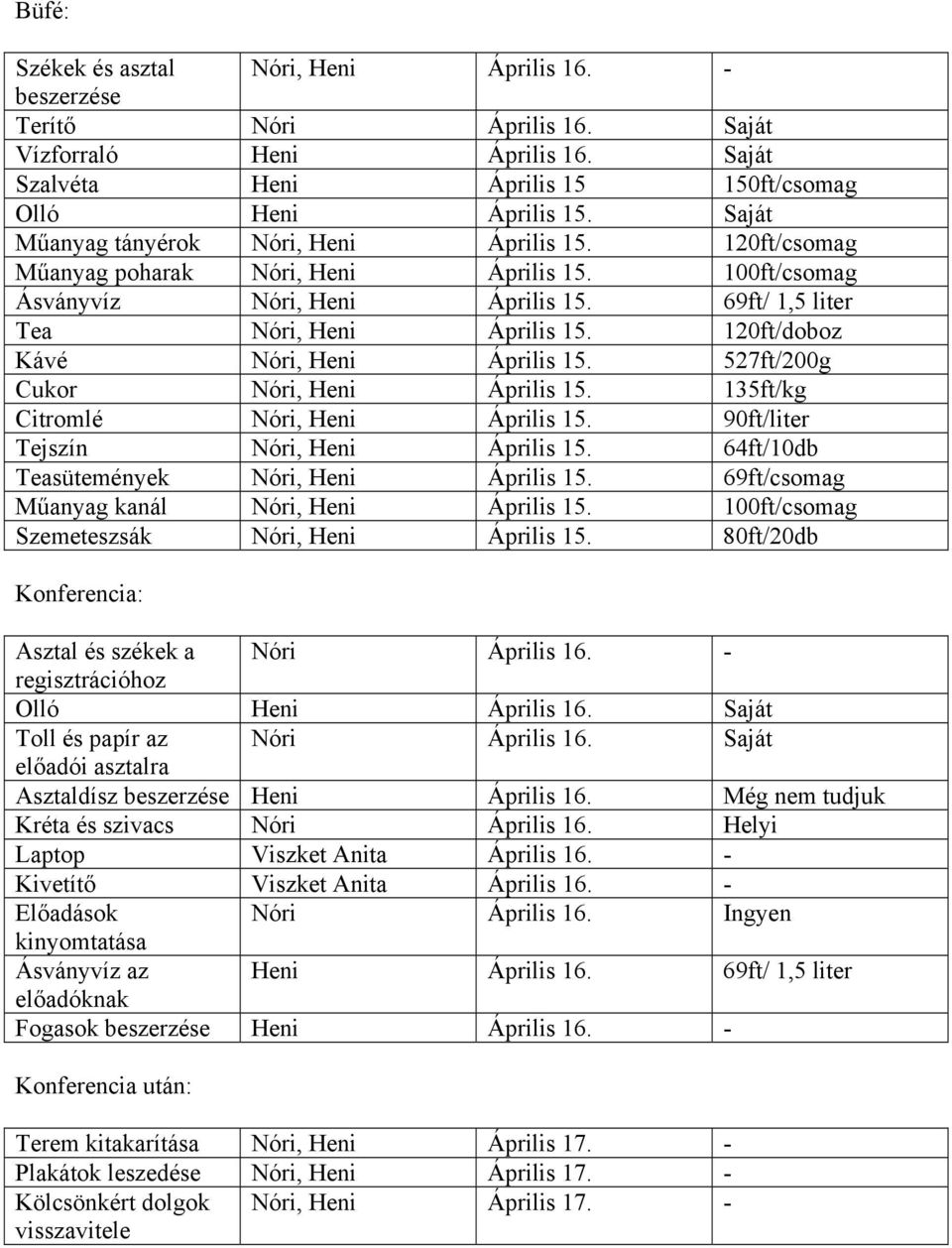 120ft/doboz Kávé Nóri, Heni Április 15. 527ft/200g Cukor Nóri, Heni Április 15. 135ft/kg Citromlé Nóri, Heni Április 15. 90ft/liter Tejszín Nóri, Heni Április 15.