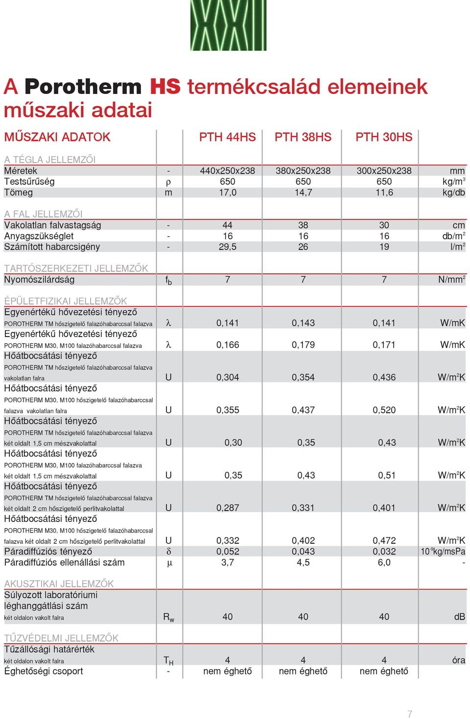 Nyomószilárdság f b 7 7 7 N/mm 2 ÉPÜLETFIZIKAI JELLEMZÕK Egyenértékû hõvezetési tényezõ POROTHERM TM hõszigetelõ falazóhabarccsal falazva λ 0,141 0,143 0,141 W/mK Egyenértékû hõvezetési tényezõ