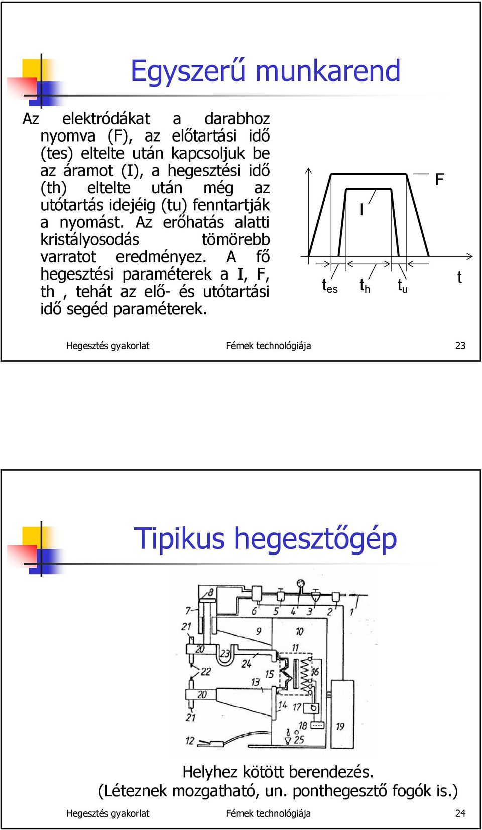 A fő hegesztési paraméterek a I, F, th, tehát az elő- és utótartási idő segéd paraméterek.