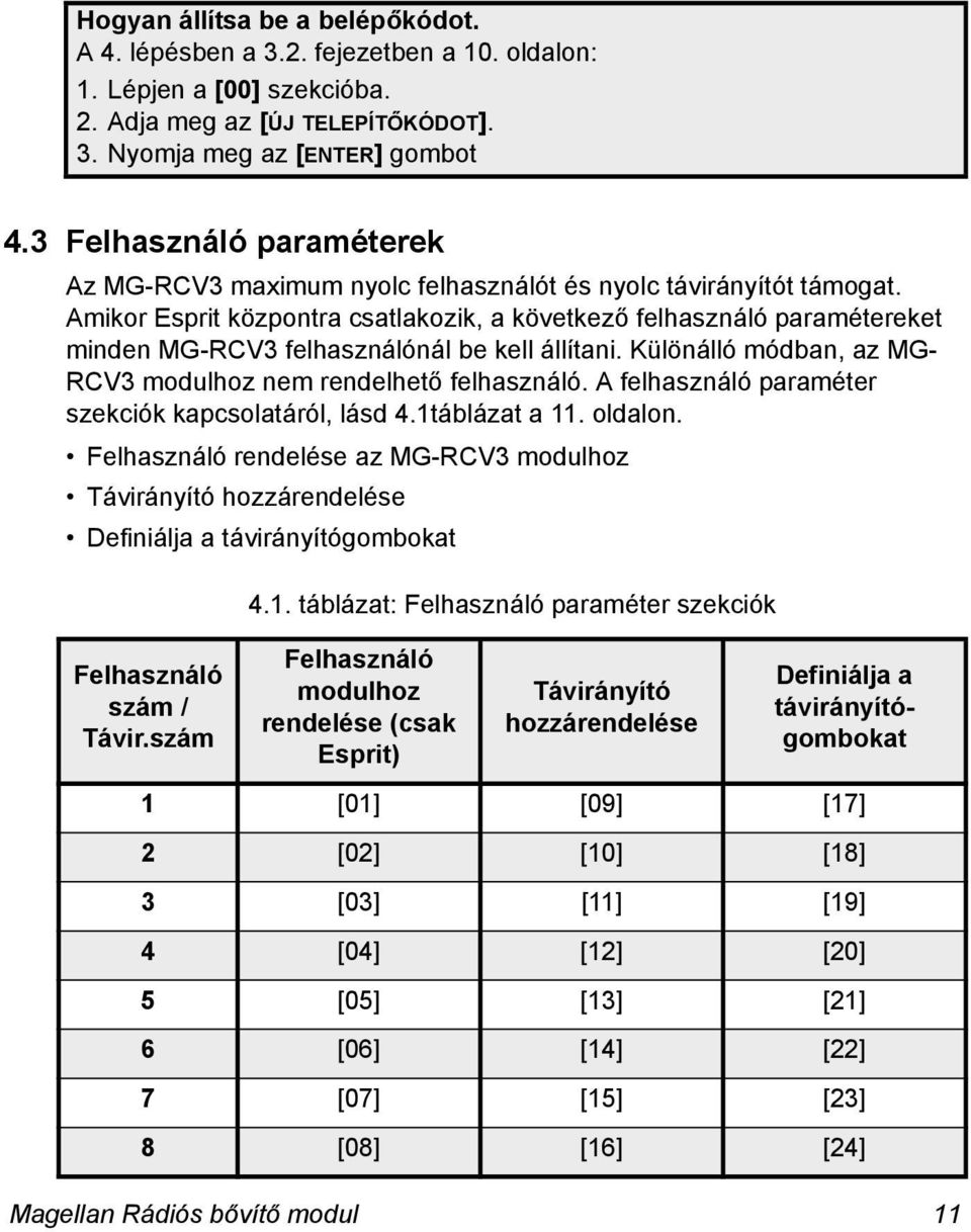 Amikor Esprit központra csatlakozik, a következő felhasználó paramétereket minden MG-RCV3 felhasználónál be kell állítani. Különálló módban, az MG- RCV3 modulhoz nem rendelhető felhasználó.