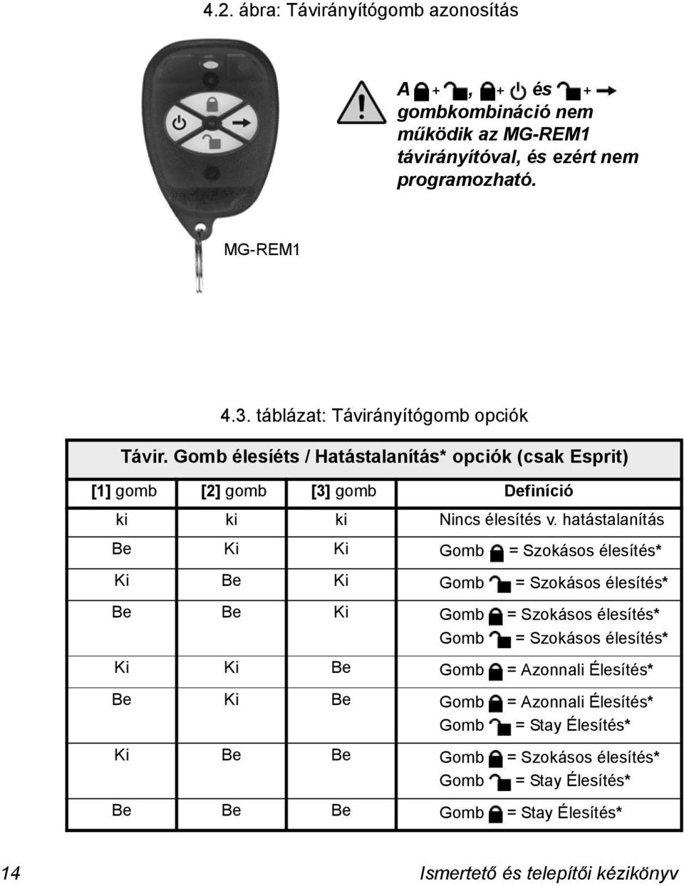 hatástalanítás Be Ki Ki Gomb = Szokásos élesítés* Ki Be Ki Gomb = Szokásos élesítés* Be Be Ki Gomb = Szokásos élesítés* Gomb = Szokásos élesítés* Ki Ki Be Gomb =