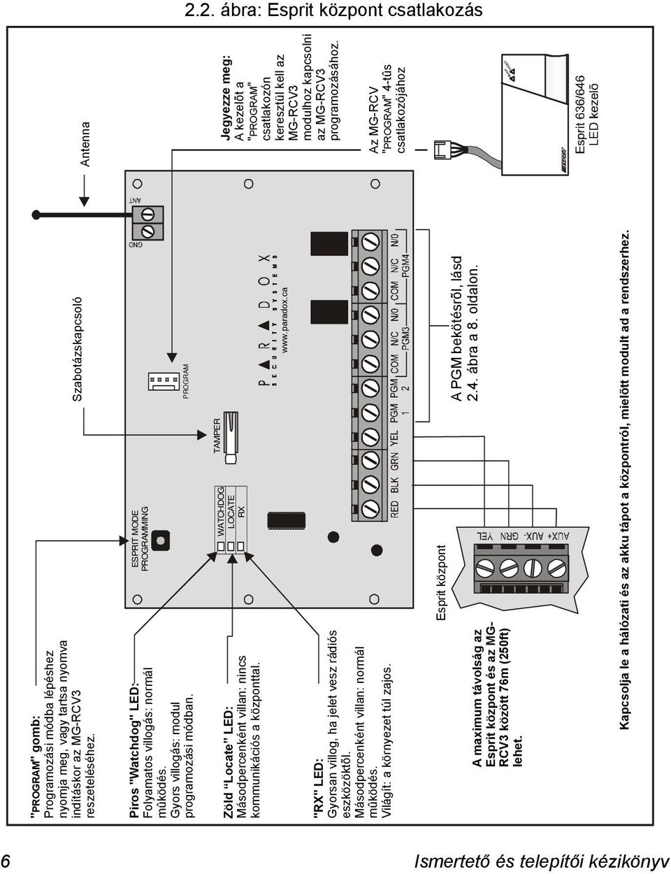 Antenna Jegyezze meg: A kezelõt a " PROGRAM " csatlakozón keresztül kell az MG-RCV3 modulhoz kapcsolni az MG-RCV3 programozásához.