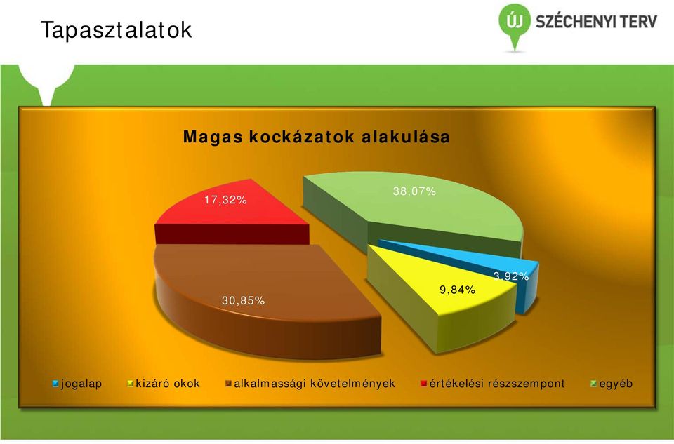 3,92% jogalap kizáró okok