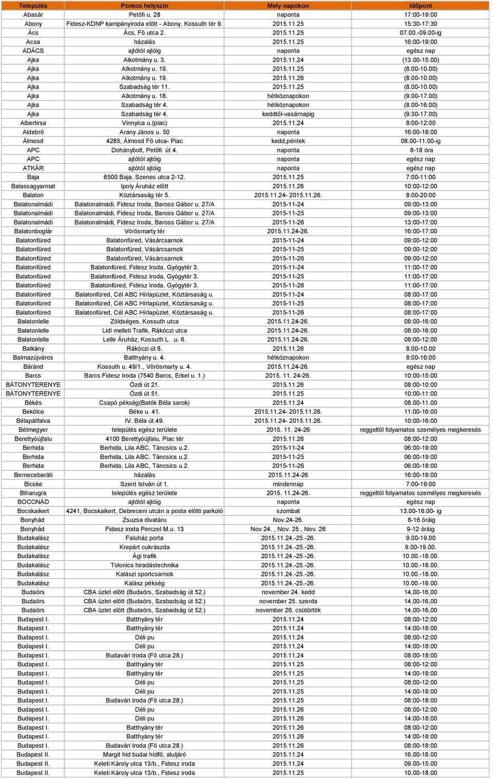 00-10.00) Ajka Szabadság tér 11. 2015.11.25 (8.00-10.00) Ajka Alkotmány u. 18. hétköznapokon (9.00-17.00) Ajka Szabadság tér 4. hétköznapokon (8.00-16.00) Ajka Szabadság tér 4. keddtől-vasárnapig (9.