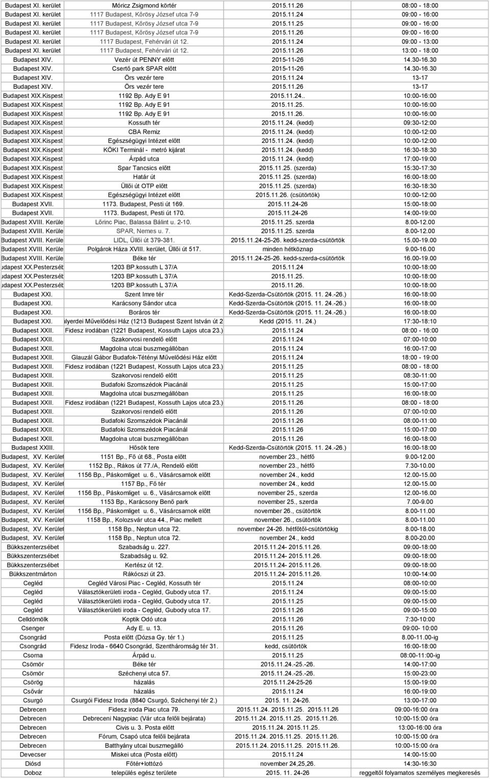 kerület 1117 Budapest, Fehérvári út 12. 2015.11.24 09:00-13:00 Budapest XI. kerület 1117 Budapest, Fehérvári út 12. 2015.11.26 13:00-18:00 Budapest XIV. Vezér út PENNY előtt 2015-11-26 14.30-16.