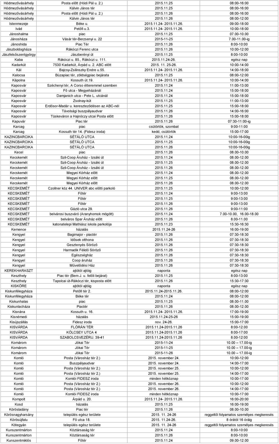 22 2015-11-25 7.00-11.00-ig Jánoshida Piac Tér 2015.11.26 8:00-10:00 Jászboldogháza Rákóczi Ferenc utca 2015.11.26 10:00-12:00 Jászfelsőszentgyörgy Jászberényi út 2015.11.25 8:00-10:00 Kaba Rákóczi u.