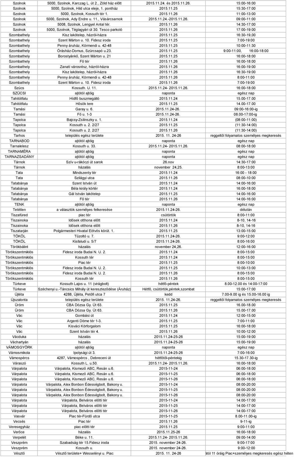 Tesco parkoló 2015.11.26 17:00-19:00 Szombathely Kisz lakótelep, házról-házra 2015.11.25 16:30-19,00 Szombathely Szent Márton u. 10. Fidesz iroda 2015.11.25 7:00-19:00 Szombathely Penny áruház, Körmendi u.