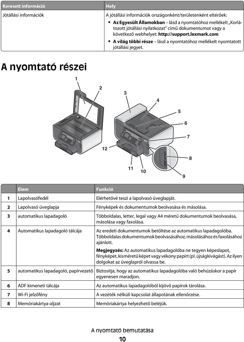 A nyomtató részei 1 2 3 4 5 6 7 12 8 11 10 9 Elem Funkció 1 Lapolvasófedél Elérhetővé teszi a lapolvasó üveglapját. 2 Lapolvasó üveglapja Fényképek és dokumentumok beolvasása és másolása.