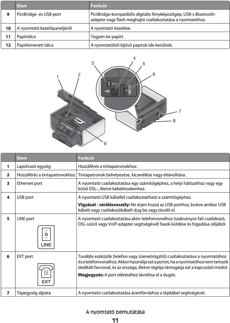 3 4 5 1 2 6 7 8 9 Elem Funkció 1 Lapolvasó egység Hozzáférés a tintapatronokhoz. 2 Hozzáférés a tintapatronokhoz Tintapatronok behelyezése, kicserélése vagy eltávolítása.