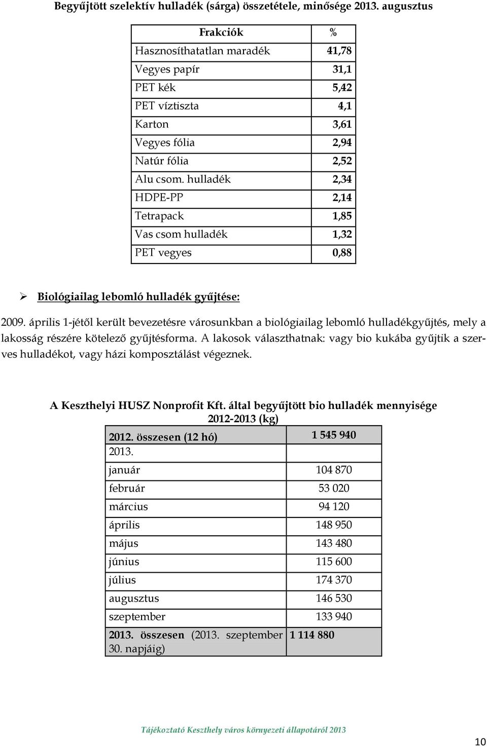 hulladék 2,34 HDPE-PP 2,14 Tetrapack 1,85 Vas csom hulladék 1,32 PET vegyes 0,88 Biológiailag lebomló hulladék győjtése: 2009.