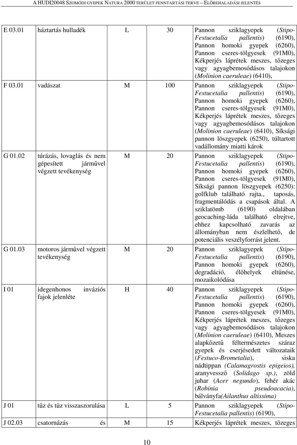 01 vadászat M 100 Pannon sziklagyepek (Stipo- Festucetalia pallentis) (6190), Pannon homoki gyepek (6260), Pannon cseres-tölgyesek (91M0), Kékperjés láprétek meszes, tőzeges vagy agyagbemosódásos