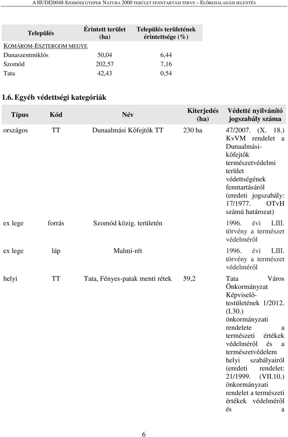 ) KvVM rendelet a Dunaalmásikőfejtők természetvédelmi terület védettségének fenntartásáról (eredeti jogszabály: 17/1977. OTvH számú határozat) ex lege forrás Szomód közig. területén 1996. évi LIII.